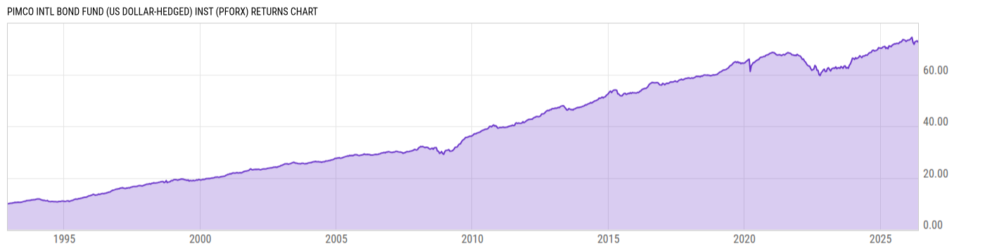 Returns Chart
