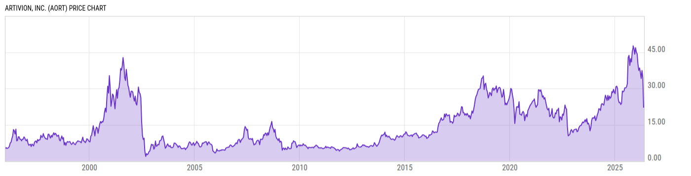 Price Chart