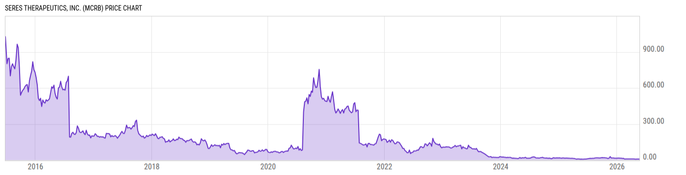 Price Chart
