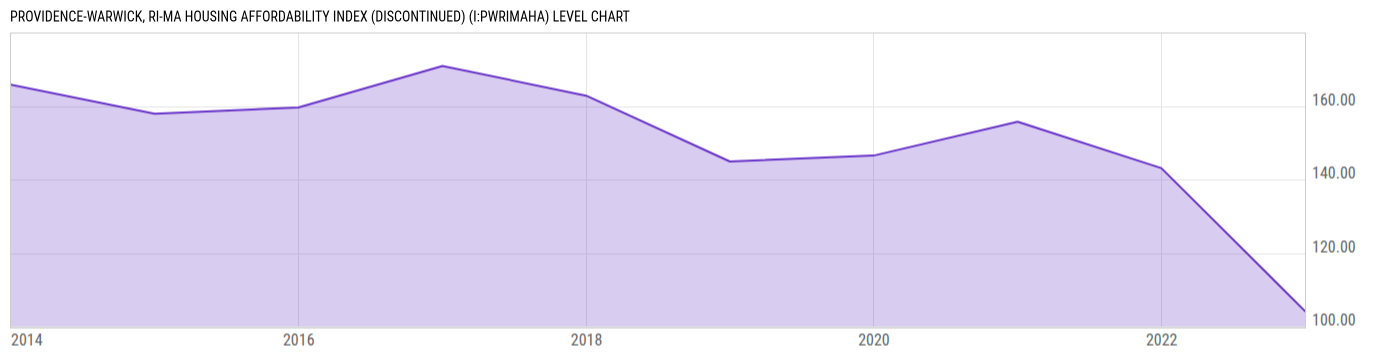 Level Chart
