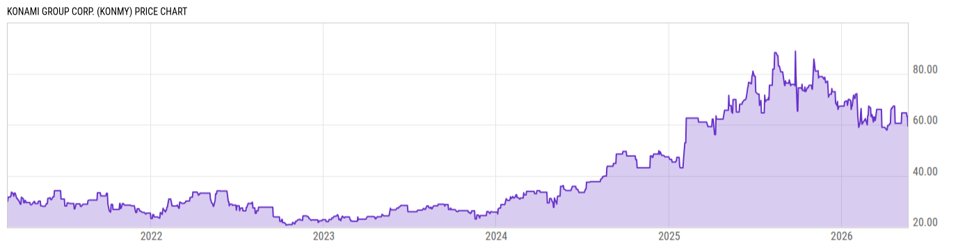 Price Chart