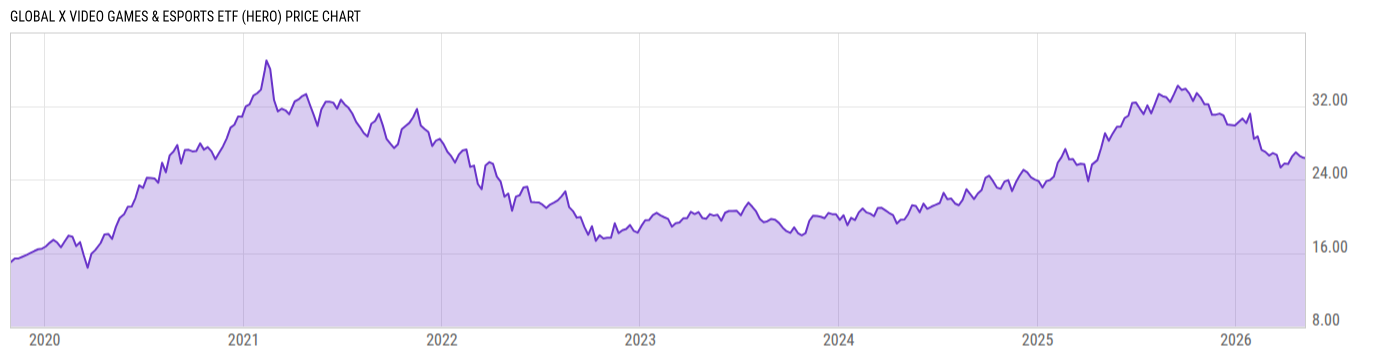 Price Chart