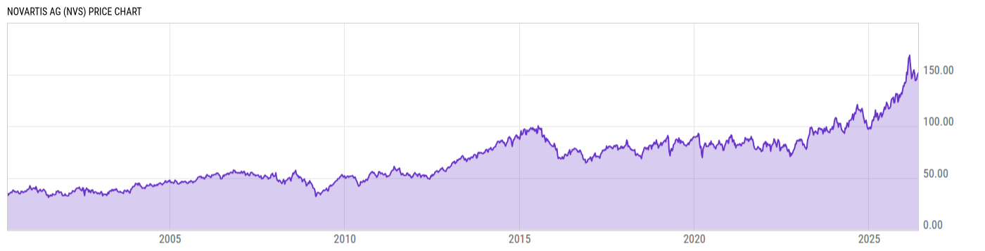 Price Chart