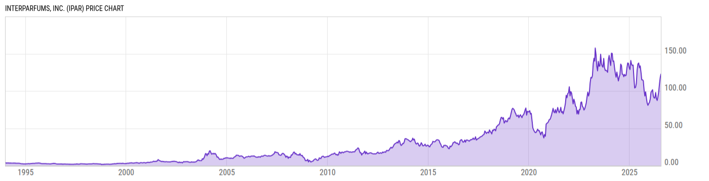 Price Chart