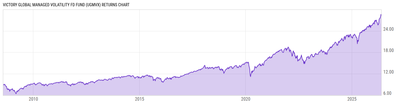 Returns Chart