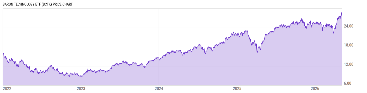 Price Chart