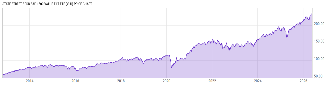 Price Chart
