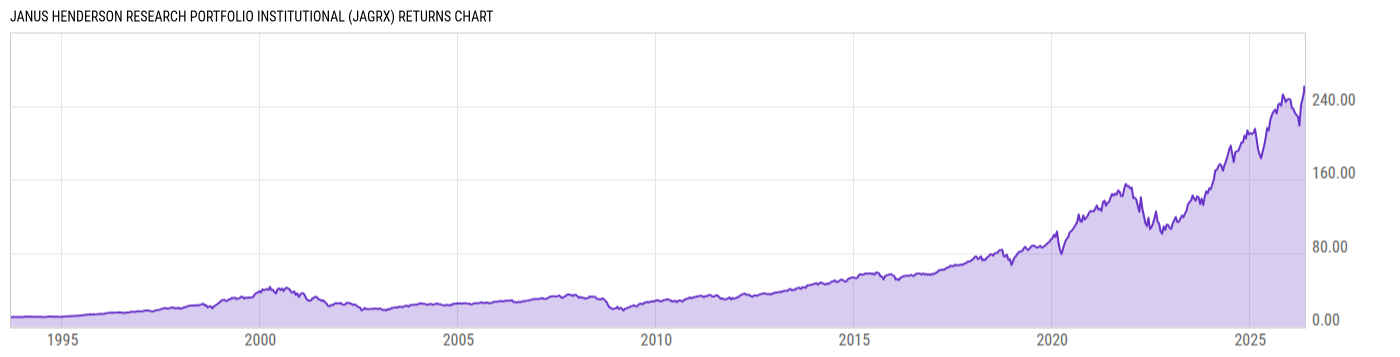 Returns Chart