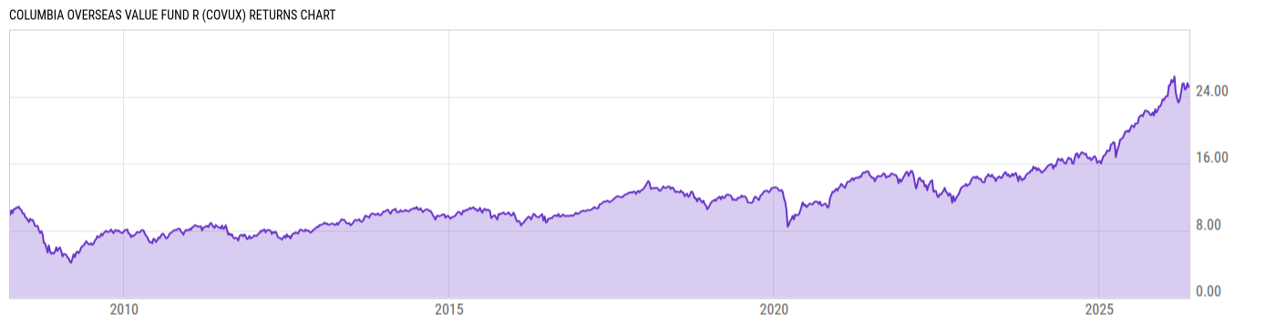 Returns Chart
