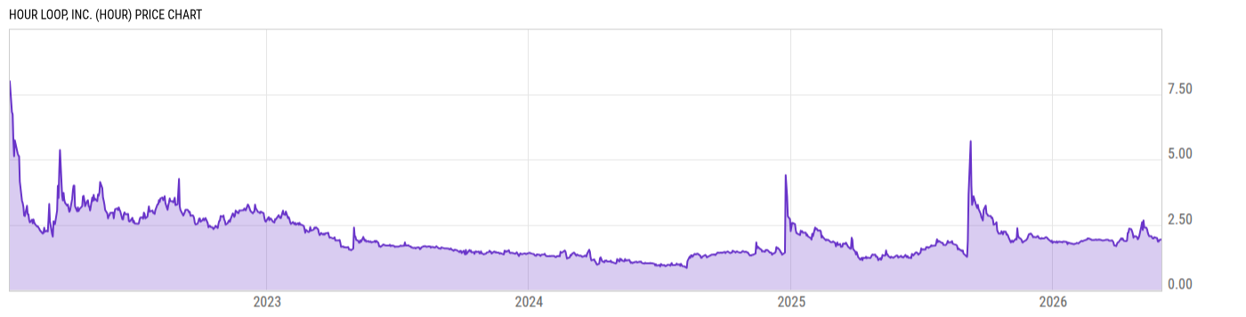 Price Chart