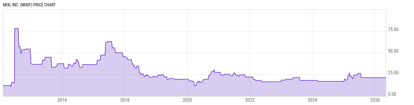 Price Chart
