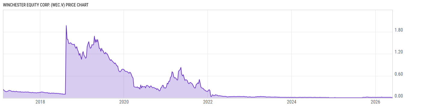 Price Chart