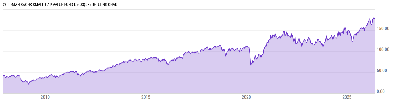 Returns Chart
