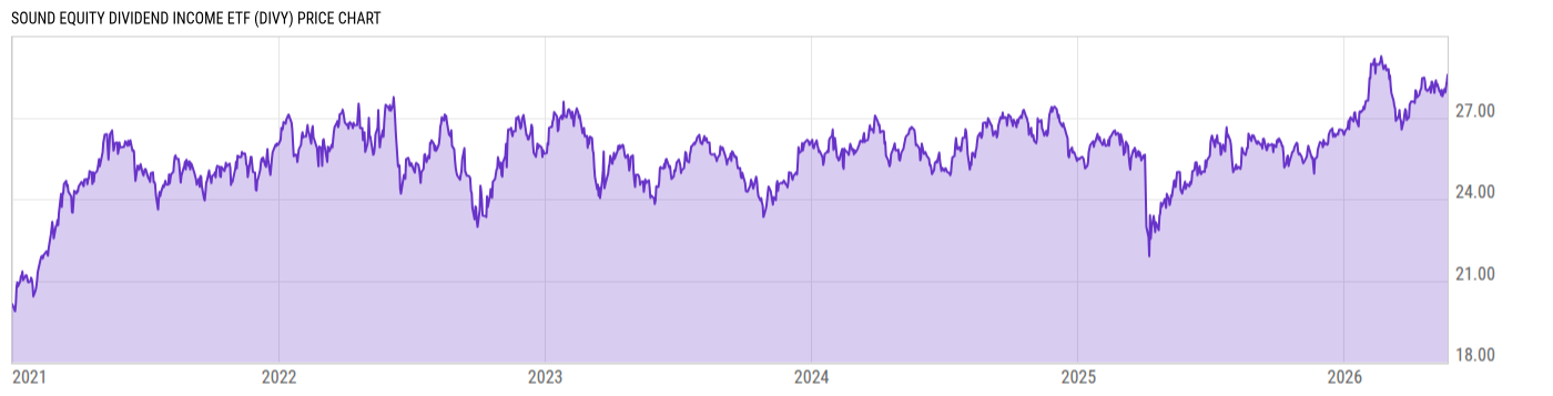 Price Chart