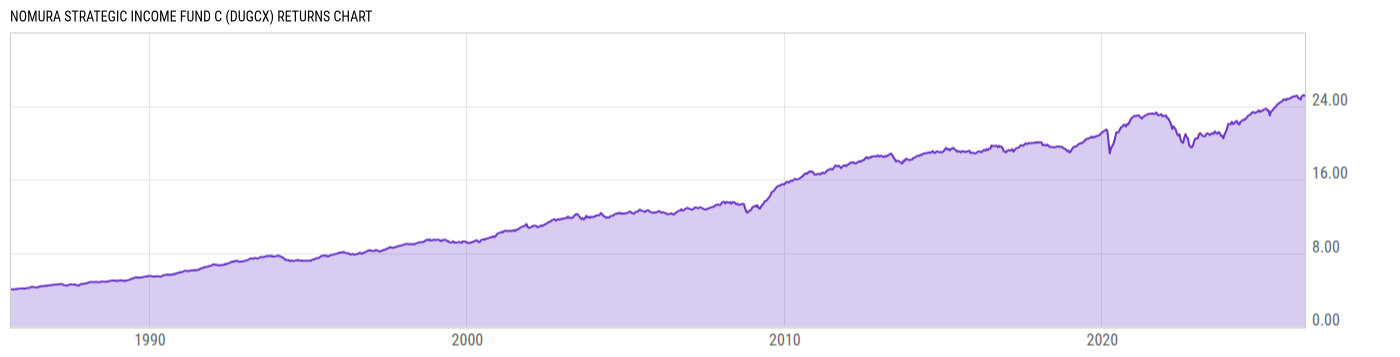 Returns Chart