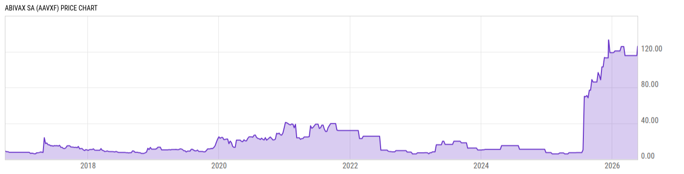 Price Chart