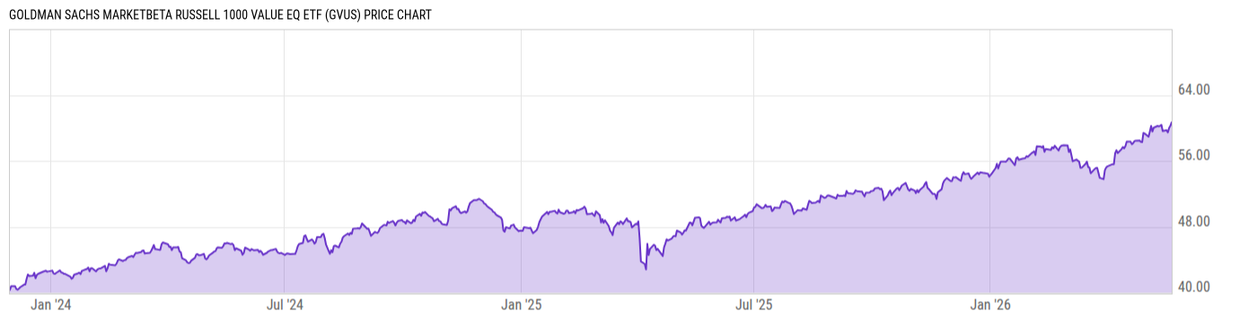 Price Chart