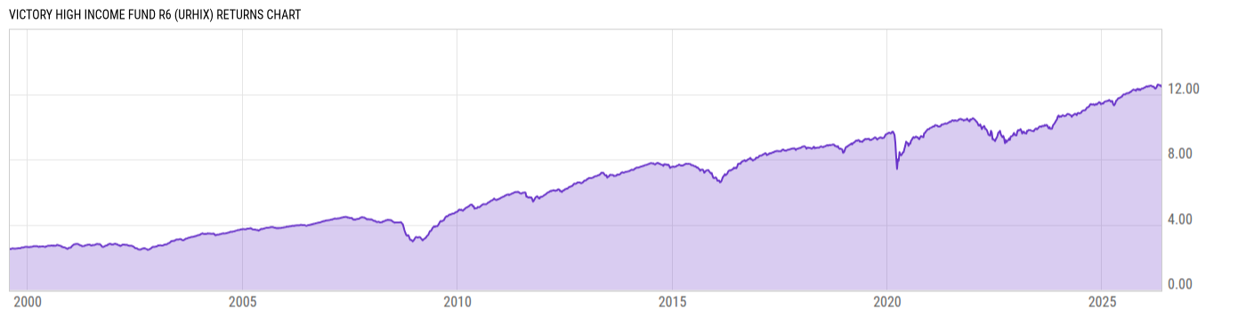 Returns Chart