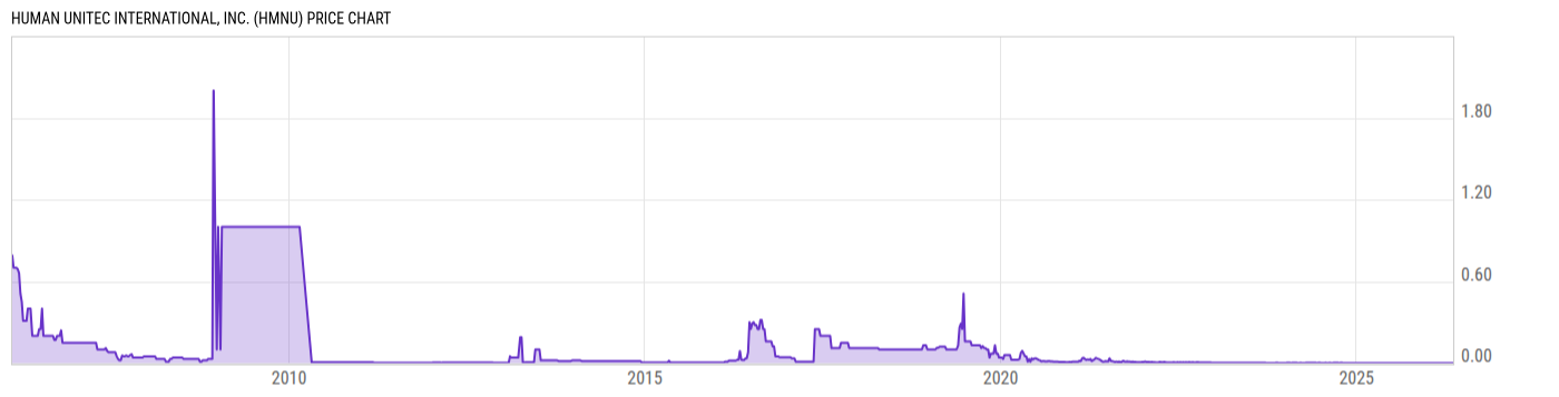 Price Chart