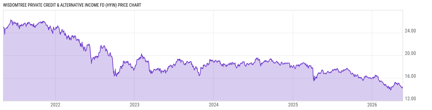 Price Chart