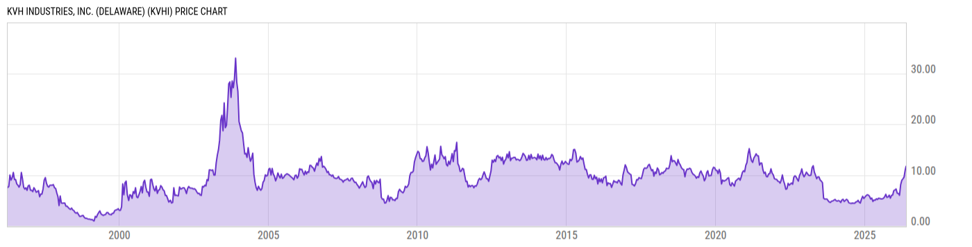 Price Chart