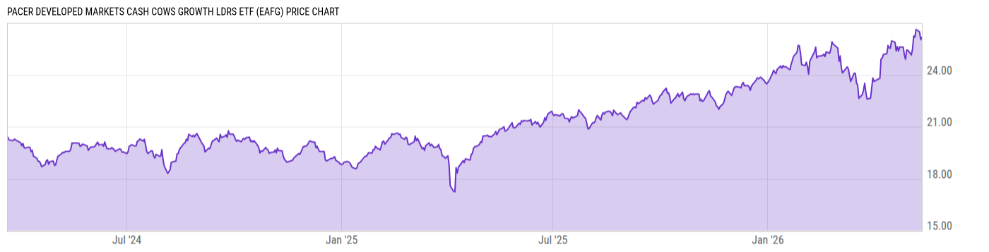Price Chart