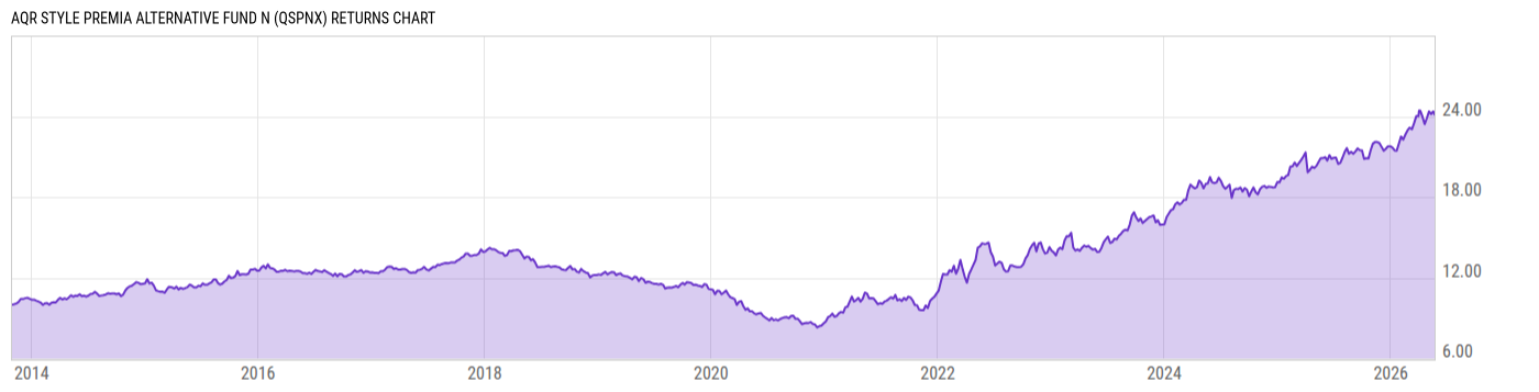 Returns Chart