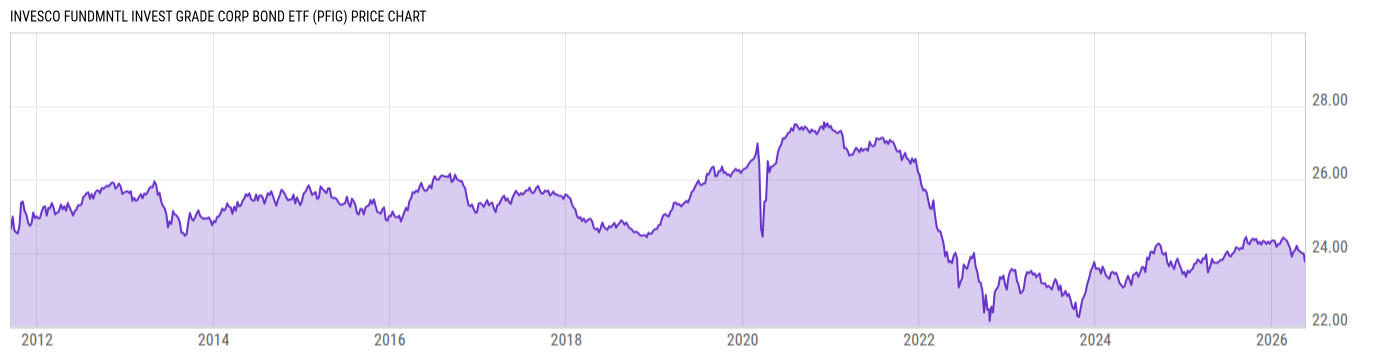 Price Chart