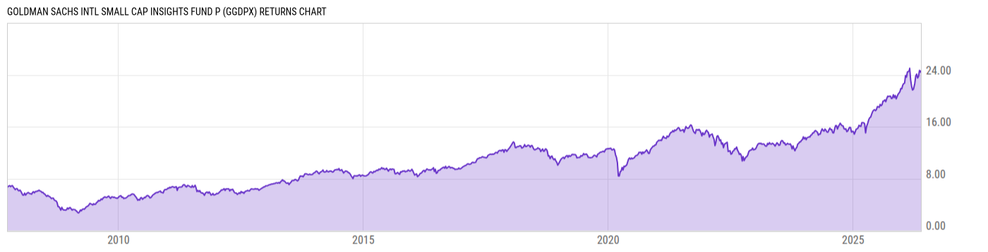 Returns Chart