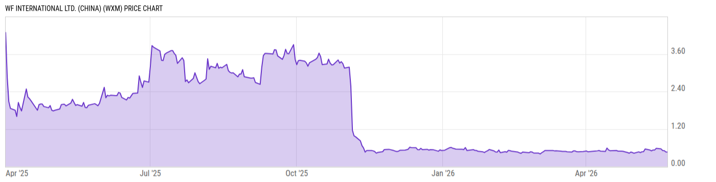 Price Chart