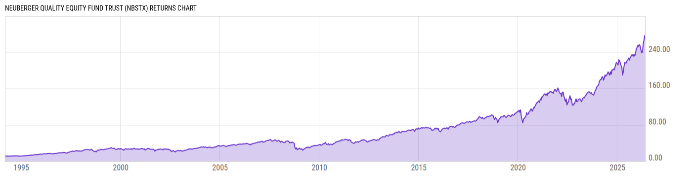 Returns Chart