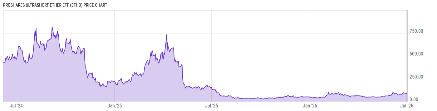 Price Chart