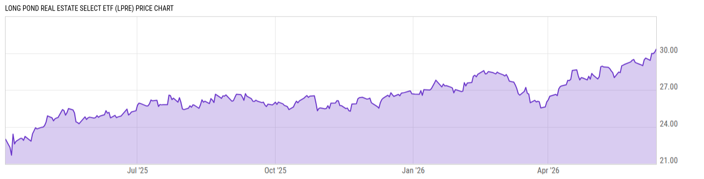 Price Chart