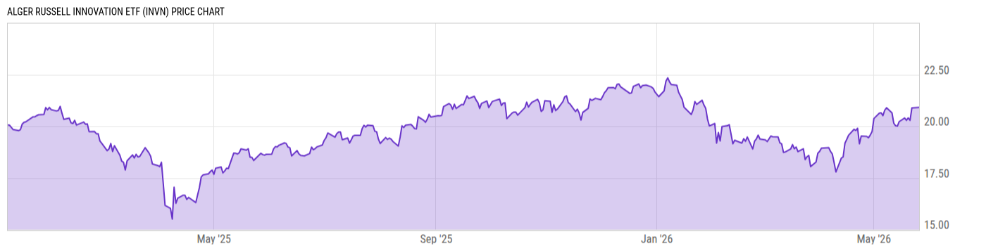 Price Chart