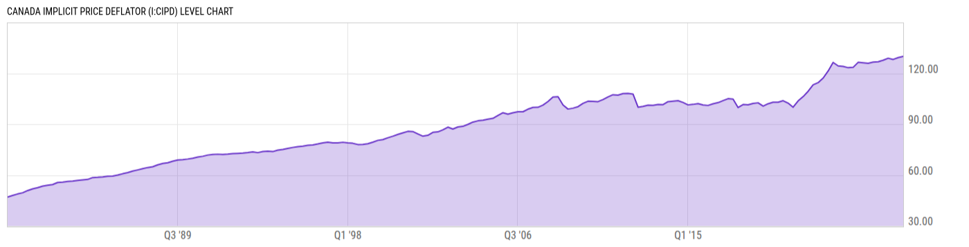 Level Chart