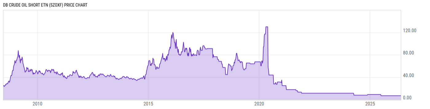 Price Chart