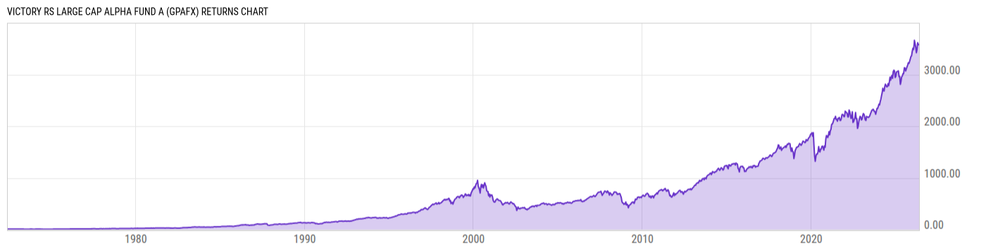 Returns Chart