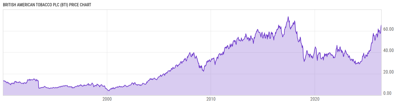 Price Chart