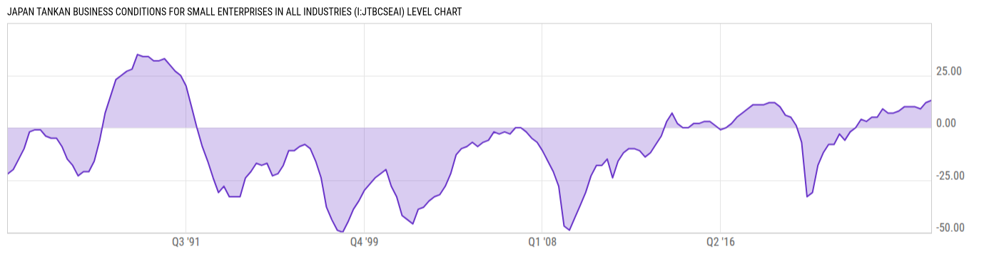 Level Chart