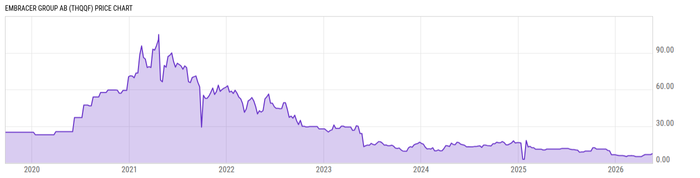 Price Chart