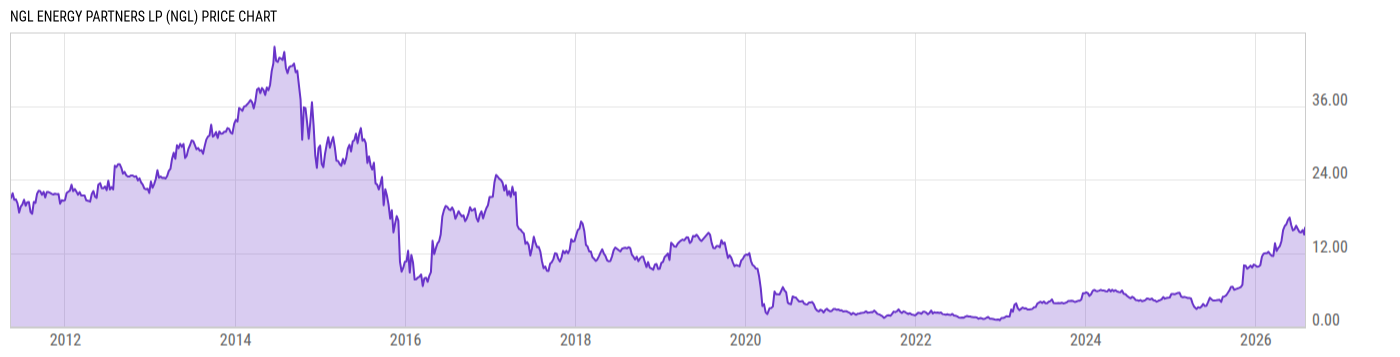 Price Chart