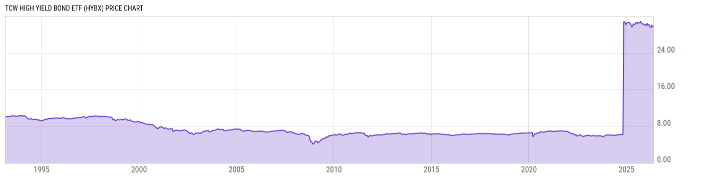 Price Chart