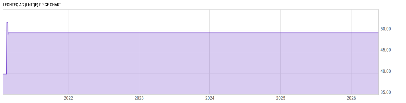 Price Chart