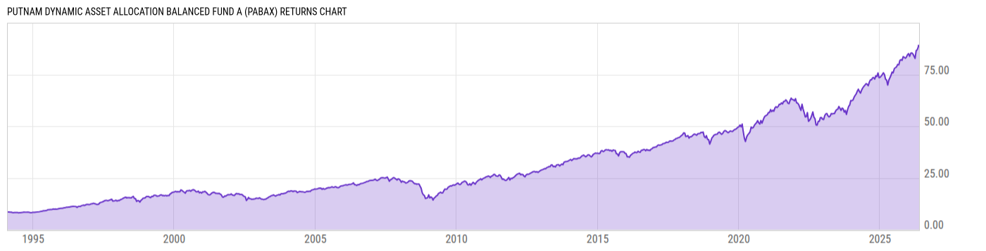 Returns Chart