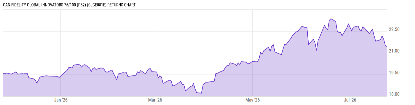 Returns Chart