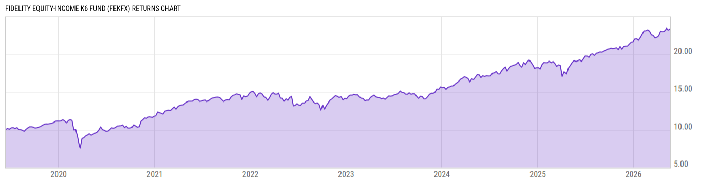 Returns Chart