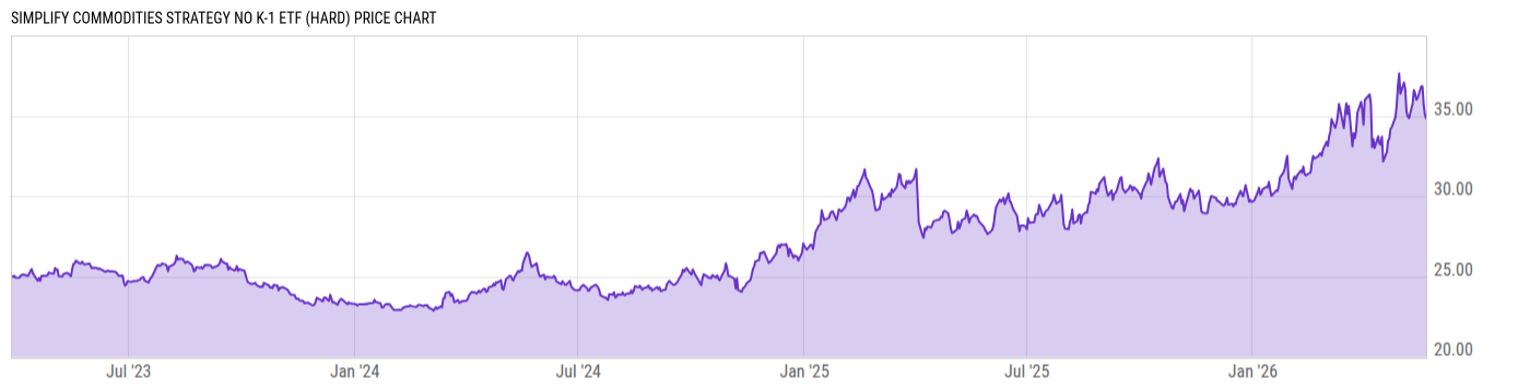Price Chart