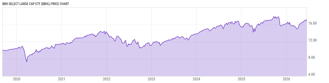 Price Chart