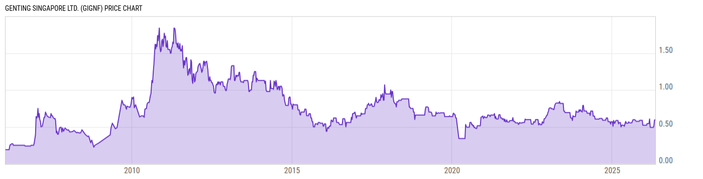 Price Chart