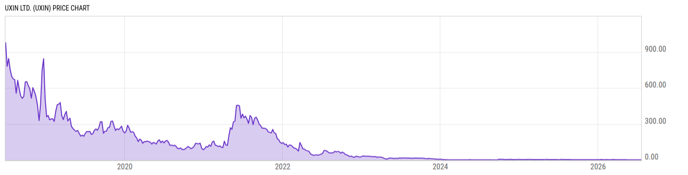Price Chart